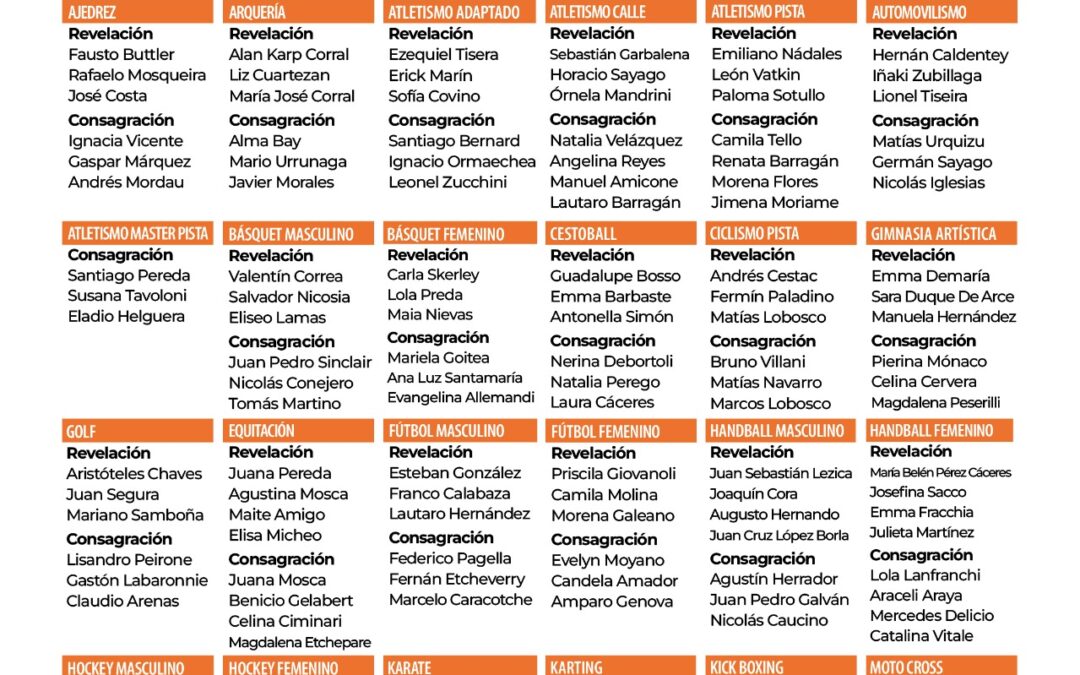 GRAN EXPECTATIVA: HOY (MARTES) SE REALIZA LA 37º FIESTA ANUAL DEL DEPORTE EN PLAZA SAN MARTÍN DESDE LAS 20