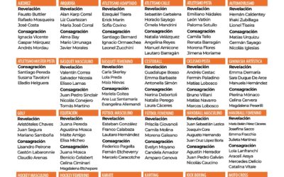 GRAN EXPECTATIVA: HOY (MARTES) SE REALIZA LA 37º FIESTA ANUAL DEL DEPORTE EN PLAZA SAN MARTÍN DESDE LAS 20