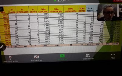 MIGUEL FERNÁNDEZ, EN LA REUNIÓN DE COMITÉ DE EMERGENCIA ANTE EL PASE A FASE 2 DE TRENQUE LAUQUEN: “VAMOS A RESPETAR LA INSTITUCIONALIDAD”
