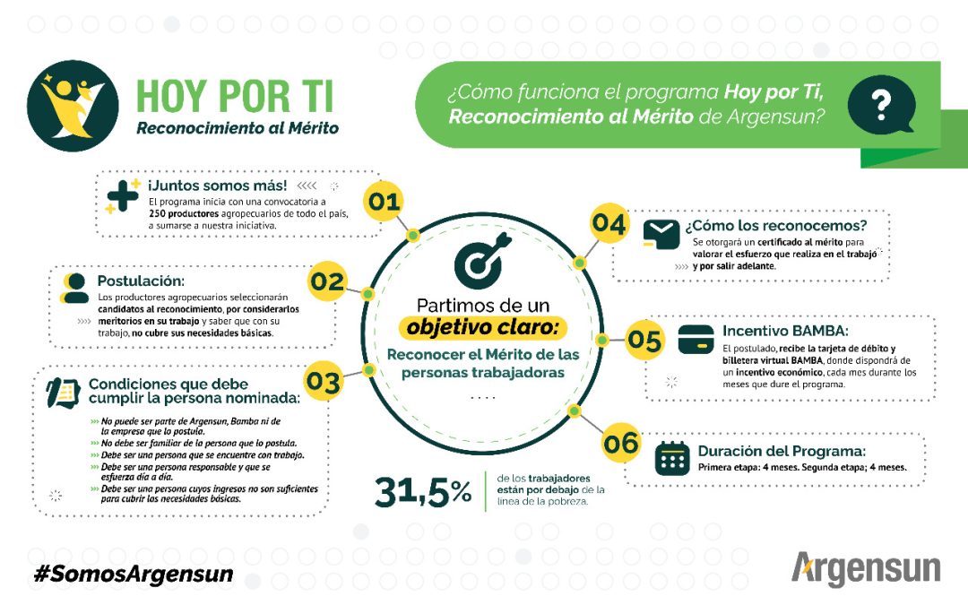 HOY POR TI: PRESENTAN UN PROGRAMA PARA RECONOCER EL MÉRITO DE PERSONAS QUE SE DESTACAN POR SU DESEMPEÑO LABORAL, CON UN INCENTIVO ECONÒMICO MENSUAL