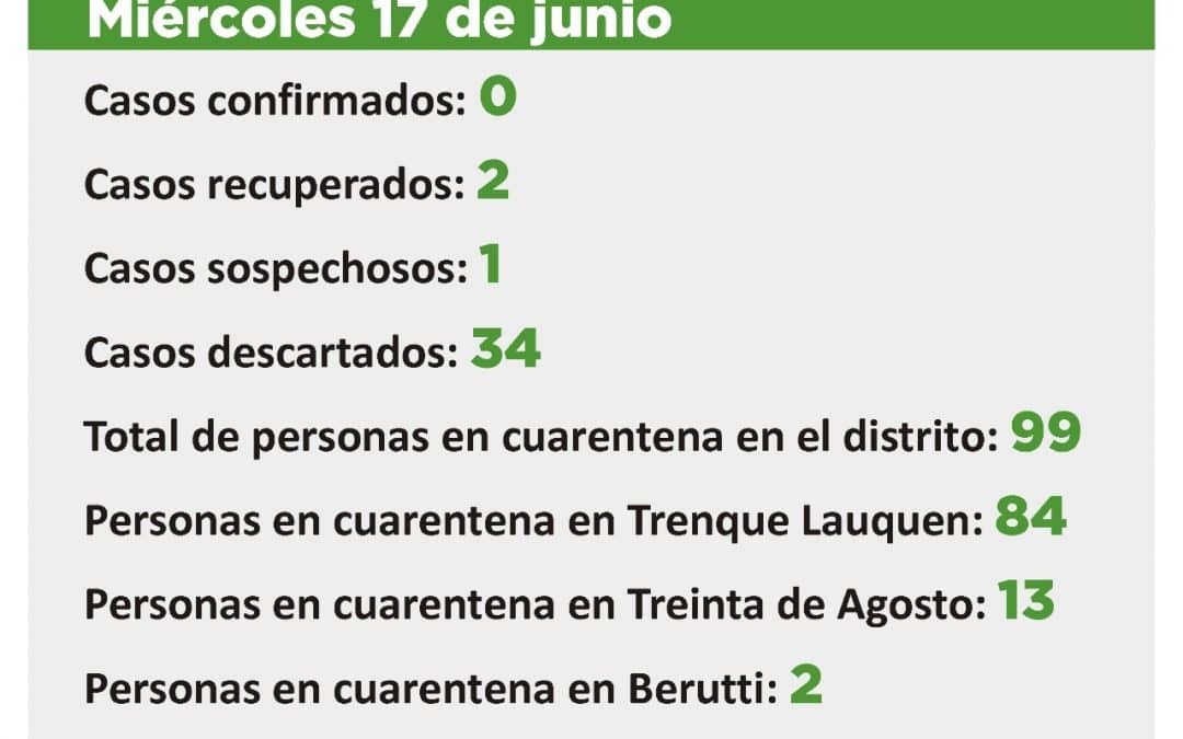 CORONAVIRUS: UN CASO SOSPECHOSO Y 99 PERSONAS EN CUARENTENA