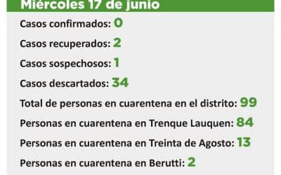CORONAVIRUS: UN CASO SOSPECHOSO Y 99 PERSONAS EN CUARENTENA