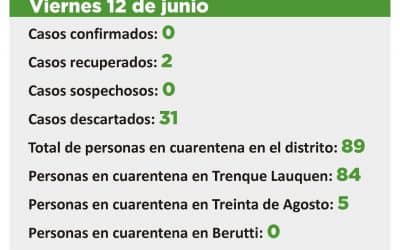 CORONAVIRUS: QUEDÓ DESCARTADO EL ÚNICO CASO SOSPECHOSO, HAY 89 PERSONAS EN CUARENTENA Y 600 RECIBIERON EL ALTA DE ESA SITUACIÓN
