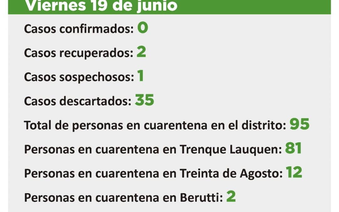 COVID-19:  FUE DESCARTADO EL CASO SOSPECHOSO PENDIENTE E INGRESÓ OTRO CON LA MISMA CARACTERÍSTICA