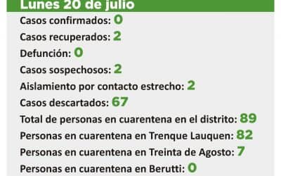 CORONAVIRUS: HAY DOS CASOS SOSPECHOSOS Y OTROS DOS EN AISLAMIENTO POR CONTACTO ESTRECHO CON UN CASO POSITIVO
