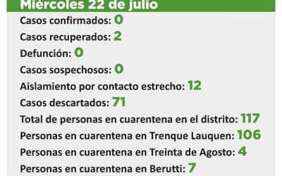 COVID 19:  SE DESCARTARON LOS CUATRO CASOS SOSPECHOSOS Y NO QUEDA NINGUNO EN ESA CONDICIÓN;12 EN AISLAMIENTO POR CONTACTO ESTRECHO