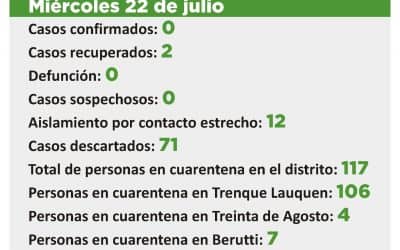 COVID 19:  SE DESCARTARON LOS CUATRO CASOS SOSPECHOSOS Y NO QUEDA NINGUNO EN ESA CONDICIÓN;12 EN AISLAMIENTO POR CONTACTO ESTRECHO