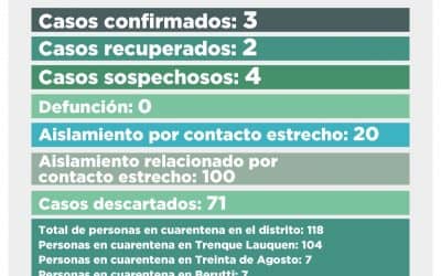 CORONAVIRUS: TRES CASOS CONFIRMADOS Y CUATRO SOSPECHOSOS