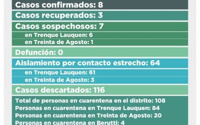 CORONAVIRUS: UN CASO CONFIRMADO, 17 DESCARTADOS Y UN RECUPERADO Y CONTINUIDAD EN FASE 5 CON RESTRICCIONES