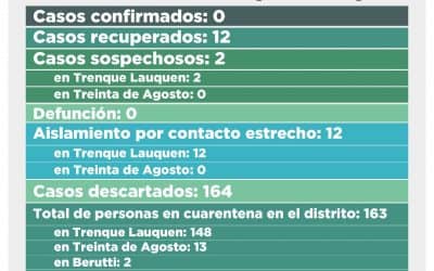 COVID-19: FUERON DESCARTADOS NUEVE CASOS SOSPECHOSOS Y QUEDAN SÓLO DOS EN ESA CONDICIÓN