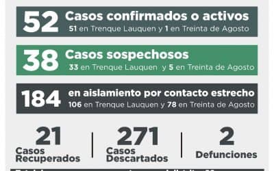 COVID-19: 16 CASOS CONFIRMADOS, UN RECUPERADO, 11 CASOS DESCARTADOS Y 38 CASOS SOSPECHOSOS