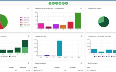 PROYECTO DE REGIONALIZACIÓN DE LA PRODUCCIÓN Y CONSUMO: SE PRESENTÓ EL MAPA ECONÓMICO REGIONAL Y SE AVANZA EN EL DISEÑO DE POLÍTICAS PÚBLICAS