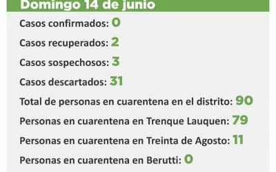 COVID-19: HAY TRES CASOS SOSPECHOSOS Y 90 PERSONAS EN CUARENTENA
