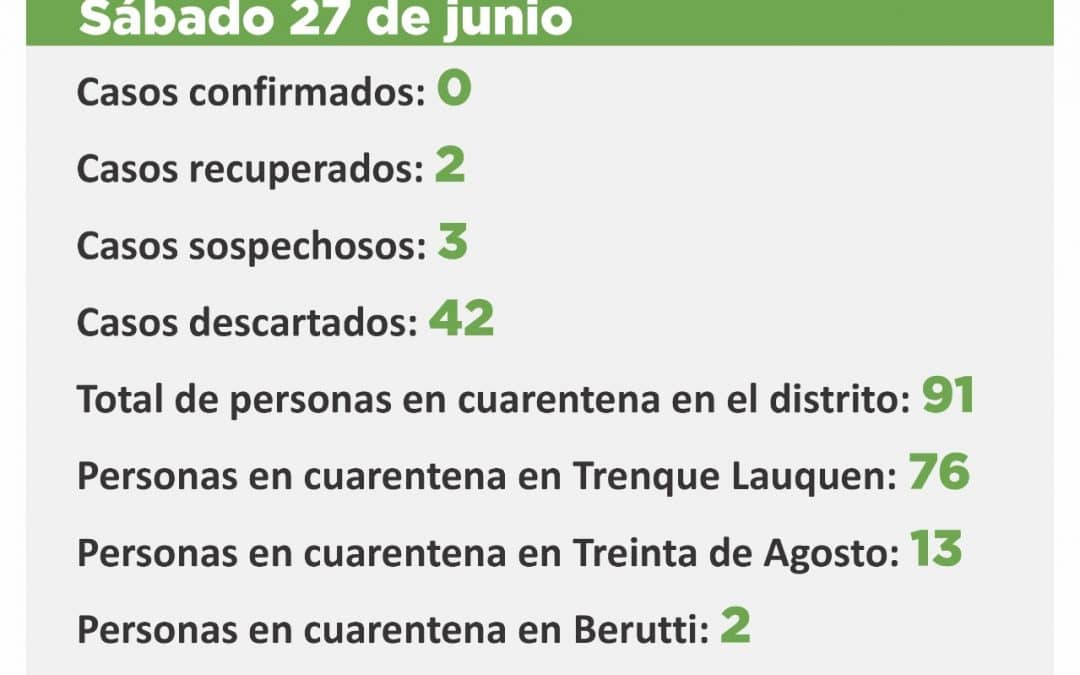 COVID-19:  LOS CASOS SOSPECHOSOS SON TRES Y HAY 91 PERSONAS EN CUARENTENA