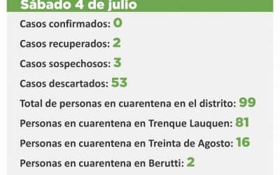 CORONAVIRUS: HAY TRES CASOS SOSPECHOSOS DE LOS QUE SE AGUARDA EL RESULTADO DE LAS MUESTRAS QUE SE ENVIARON A TESTEAR