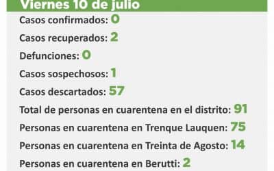 CORONAVIRUS: UNO DE LOS DOS CASOS SOSPECHOSOS FUE DESCARTADO Y DEL OTRO TODAVÍA NO ESTÁ EL RESULTADO DE LA MUESTRA