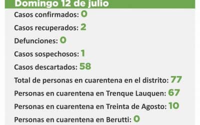 CORONAVIRUS: HAY UN CASO SOSPECHOSO Y 77 PERSONAS EN CUARENTENA