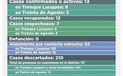 COVID-19: UN CASO CONFIRMADO EN TRENQUE LAUQUEN Y OTROS 11 DESCARTADOS