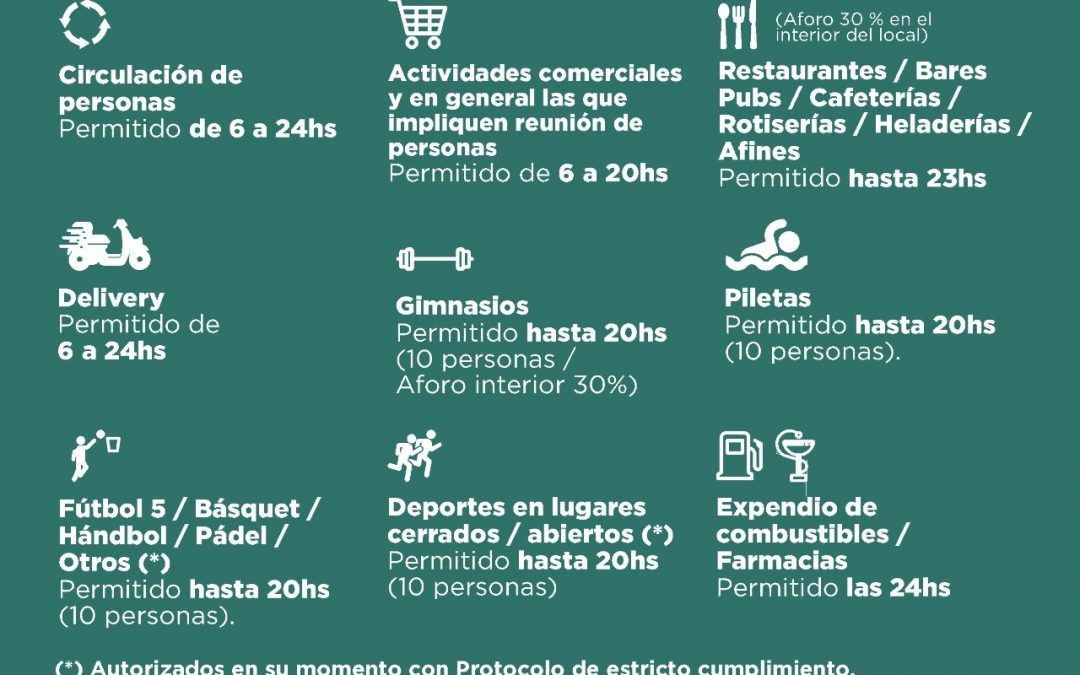 TRENQUE LAUQUEN SIGUE SIN CAMBIOS Y UNIFICÓ EN UN DECRETO LAS MEDIDAS NACIONALES, PROVINCIALES Y MUNICIPALES QUE ESTÁN VIGENTES