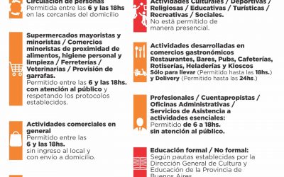 NO HAY CAMBIOS EN LAS MEDIDAS QUE DEBEN CUMPLIRSE EN NUESTRO DISTRITO, TRAS LA RESOLUCIÓN DE PROVINCIA