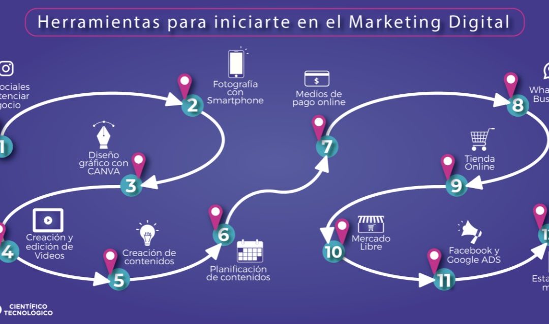 COMIENZAN EN AGOSTO UNA SERIE DE TALLERES PARA INICIARSE EN EL MARKETING DIGITAL DESTINADO A COMERCIANTES Y EMPRENDEDORE