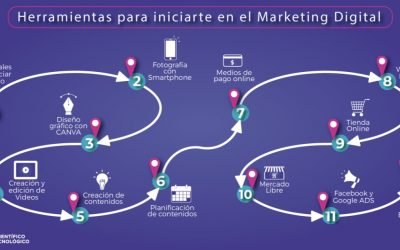 COMIENZAN EN AGOSTO UNA SERIE DE TALLERES PARA INICIARSE EN EL MARKETING DIGITAL DESTINADO A COMERCIANTES Y EMPRENDEDORE