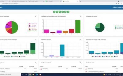 EL MUNICIPIO AVANZA CON UN CENSO ECONÓMICO Y PRODUCTIVO PONIENDO  EL FOCO EN LA REGIONALIZACIÓN
