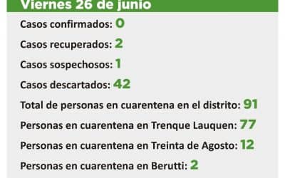 COVID-19:  FUERON DESCARTADOS LOS DOS CASOS SOSPECHOSOS QUE ESTABAN PENDIENTES E INGRESÓ UNO NUEVO EN ESA SITUACIÓN