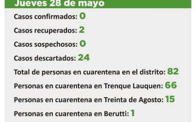 CORONAVIRUS: EL ÚNICO CASO SOSPECHOSO QUEDÓ DESCARTADO