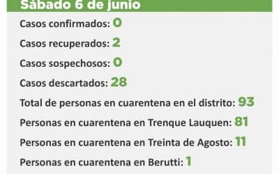 CORONAVIRUS: FUE DESCARTADO EL ÚNICO CASO SOSPECHOSO