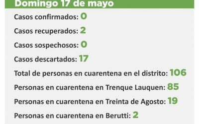 CORONAVIRUS: LA SEMANA CIERRA SIN CASOS SOSPECHOSOS Y CON 106 PERSONAS EN CUARENTENA EN TODO EL DISTRITO