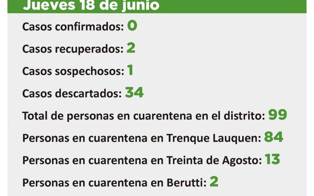 CORONAVIRUS:  SIGUE HABIENDO UN CASO SOSPECHOSO Y 99 PERSONAS EN CUARENTENA EN TODO EL DISTRITO