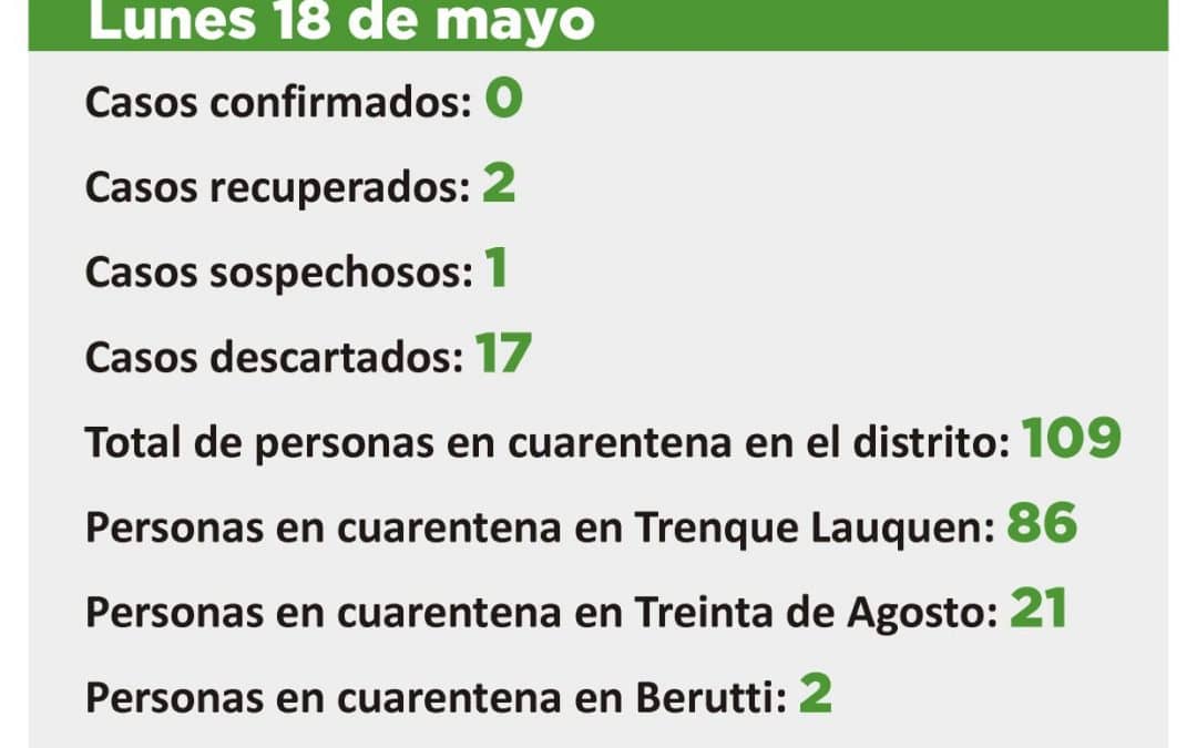 CORONAVIRUS: UN CASO SOSPECHOSO Y 109 PERSONAS EN CUARENTENA, 86 EN TRENQUE LAUQUEN, 21 EN TREINTA DE AGOSTO Y DOS EN BERUTTI