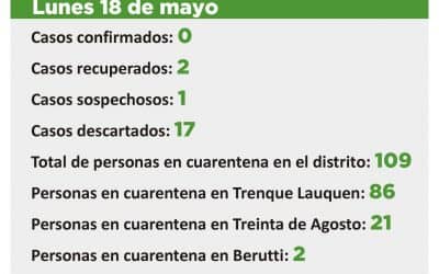 CORONAVIRUS: UN CASO SOSPECHOSO Y 109 PERSONAS EN CUARENTENA, 86 EN TRENQUE LAUQUEN, 21 EN TREINTA DE AGOSTO Y DOS EN BERUTTI