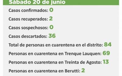 COVID-19:  FUE DESCARTADO EL ÚNICO CASO SOSPECHOSO PENDIENTE