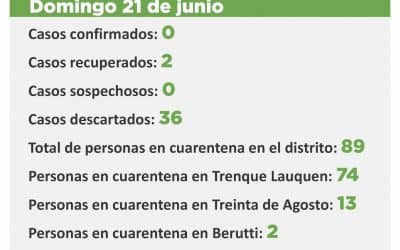 COVID-19: SON 89 LAS PERSONAS EN CUARENTENA EN TODO EL DISTRITO
