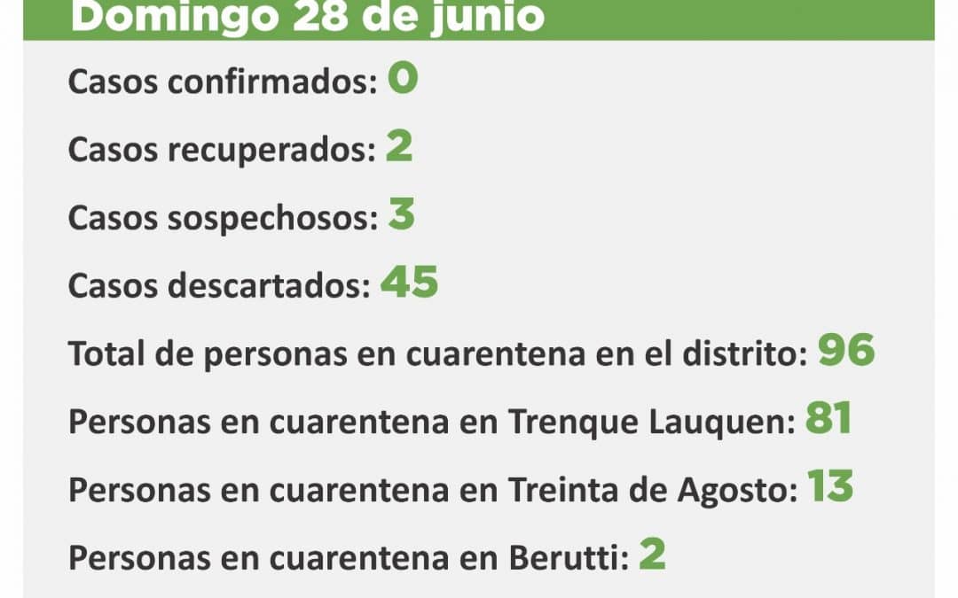 CORONAVIRUS: FUERON DESCARTADOS LOS TRES CASOS SOSPECHOSOS E INGRESARON OTROS TRES CUYAS MUESTRAS YA SE ENVIARON A TESTEAR