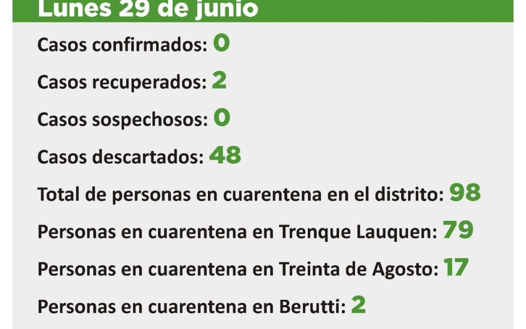 CORONAVIRUS: LOS TRES CASOS SOSPECHOSOS QUEDARON DESCARTADOS Y AHORA NO HAY NINGUNO EN ESA CONDICIÓN