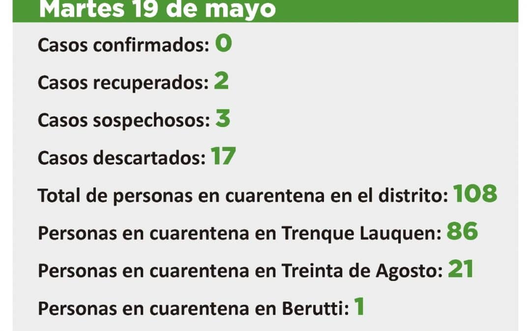 CORONAVIRUS: SON TRES LOS CASOS SOSPECHOSOS Y 108 LAS PERSONAS EN CUARENTENA EN TODO EL DISTRITO