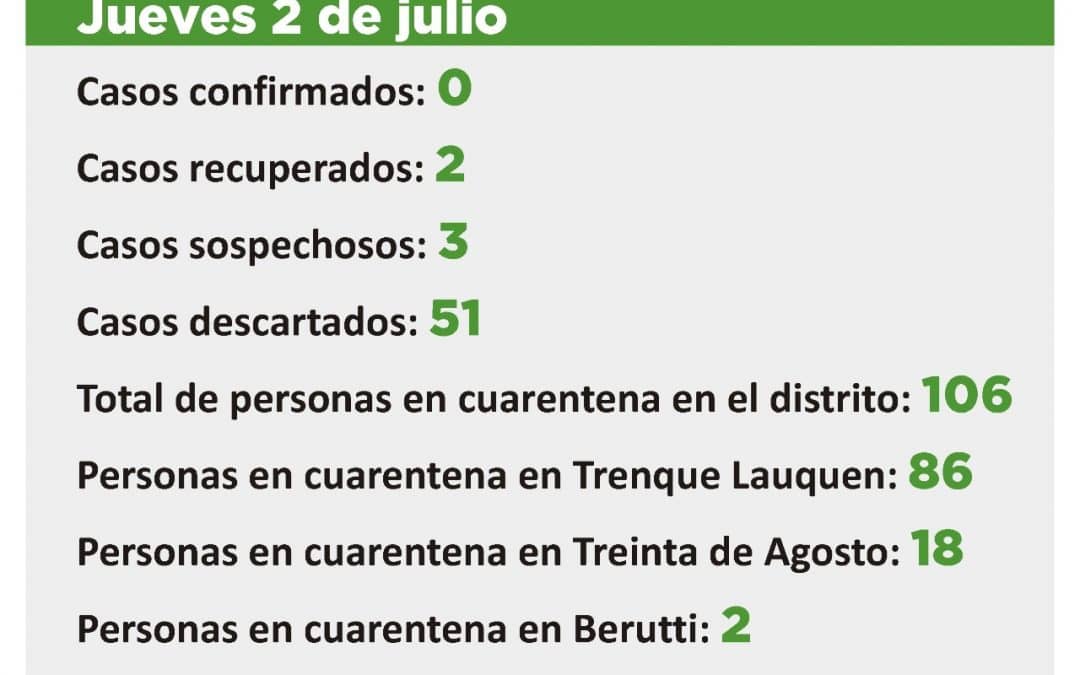 CORONAVIRUS: DOS CASOS SOSPECHOSOS FUERON DESCARTADOS PERO  INGRESARON OTROS DOS Y SIGUE HABIENDO TRES EN ESA CONDICIÓN