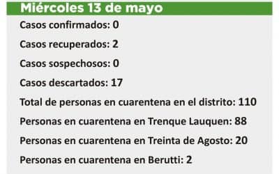 CORONAVIRUS: HAY 110 PERSONAS EN CUARENTENA EN EL DISTRITO, 88 EN TRENQUE LAUQUEN, 20 EN TREINTA DE AGOSTO Y DOS EN BERUTTI
