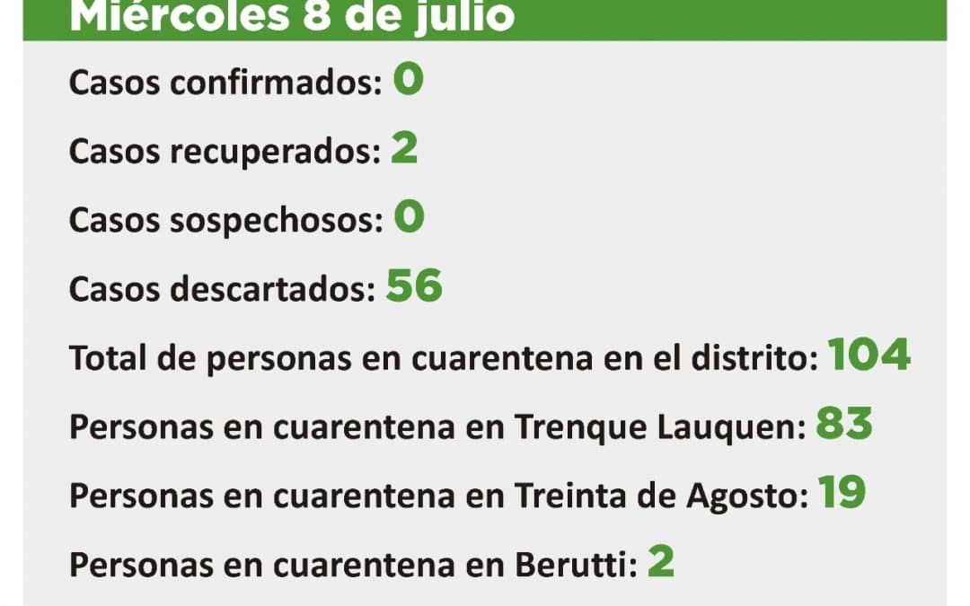 CORONAVIRUS: HAY 104 PERSONAS EN CUARENTENA EN TODO EL DISTRITO
