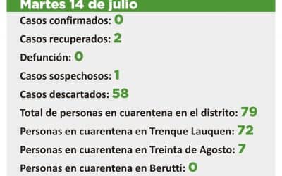 CORONAVIRUS: UN CASO SOSPECHOSO Y 79 PERSONAS EN CUARENTENA, 72 EN TRENQUE LAUQUEN Y 7 EN TREINTA DE AGOSTO