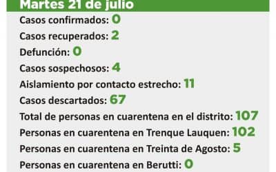 CORONAVIRUS: SON CUATRO LOS CASOS SOSPECHOSOS Y 11 LAS PERSONAS EN AISLAMIENTO POR CONTACTO ESTRECHO CON UN CASO POSITIVO