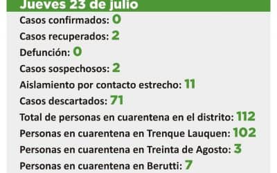 COVID 19: DOS CASOS SOSPECHOSOS Y 11 EN AISLAMIENTO POR CONTACTO ESTRECHO CON UN CASO POSITIVO