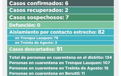 CORONAVIRUS: CINCO CASOS SOSPECHOSOS FUERON DESCARTADOS Y CON EL REGISTRO DE SEIS NUEVOS, AHORA QUEDAN SIETE EN ESA CONDICIÓN
