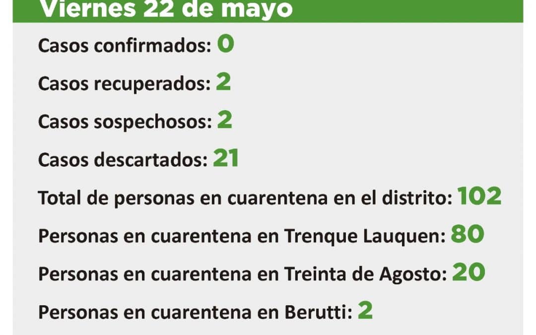 CORONAVIRUS: OTRO CASO SOSPECHOSO QUEDÓ DESCARTADO PERO SIGUEN SIENDO DOS EN ESA CONDICIÓN POR EL REGISTRO DE UNO NUEVO