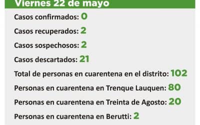 CORONAVIRUS: OTRO CASO SOSPECHOSO QUEDÓ DESCARTADO PERO SIGUEN SIENDO DOS EN ESA CONDICIÓN POR EL REGISTRO DE UNO NUEVO