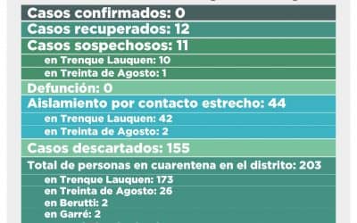 COVID-19: SON 11 LOS CASOS SOSPECHOSOS EN EL DISTRITO