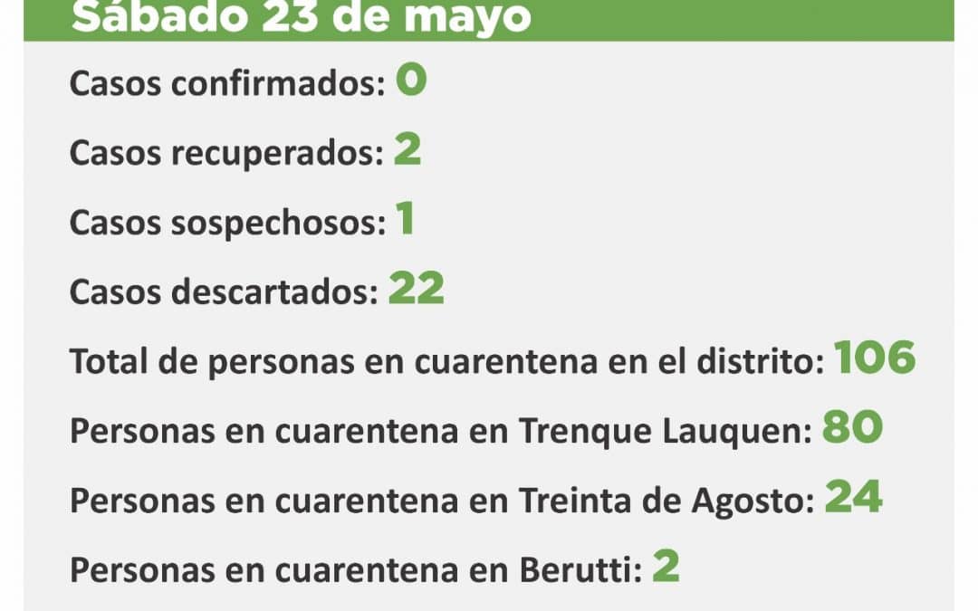 CORONAVIRUS:  OTRO DE LOS CASOS SOSPECHOSOS FUE DESCARTADO Y AHORA SÓLO QUEDA UNO EN ESA SITUACIÒN